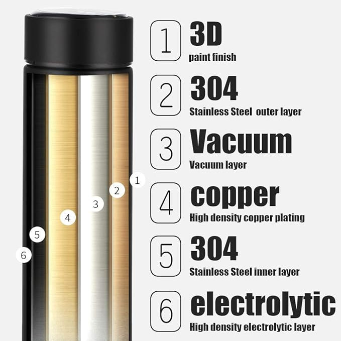 LED  Display Water