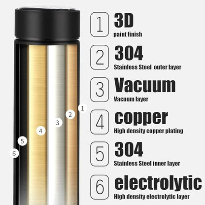 LED  Display Water